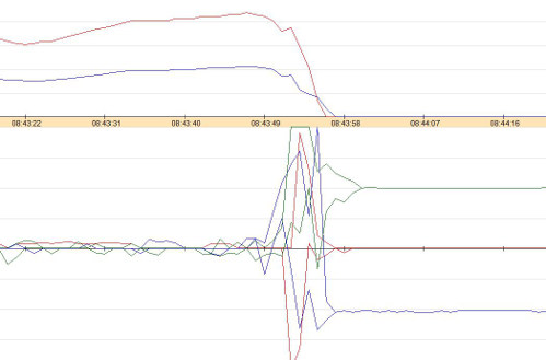 Speed, engine revolutions and 3D-acceleration corves of an accident